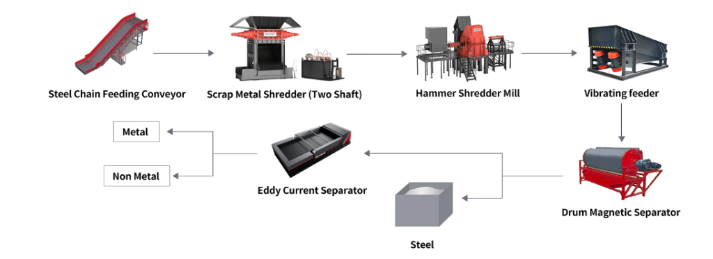 scrap-car-recycling-plant